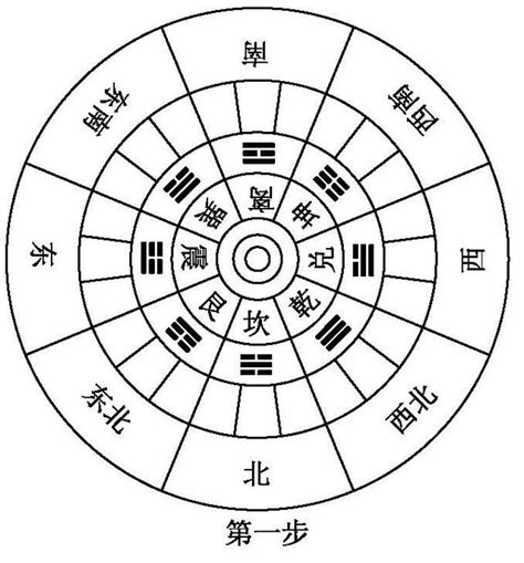 坐北向南 風水|【房屋座向風水】認識房屋座向風水：坐南朝北財位佈置指南，提。